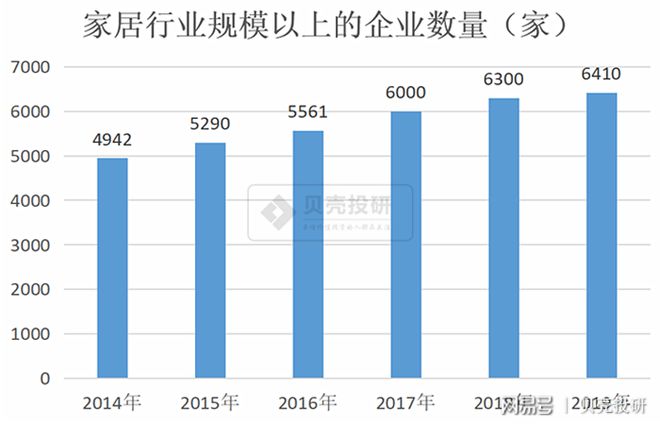 芒果体育app下载安装芒果体育app下载万亿规模家居行业全产业链解读！(图1)