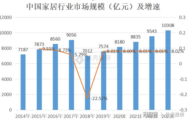 芒果体育app下载安装芒果体育app下载万亿规模家居行业全产业链解读！(图2)