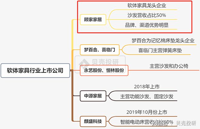 芒果体育app下载安装芒果体育app下载万亿规模家居行业全产业链解读！(图5)