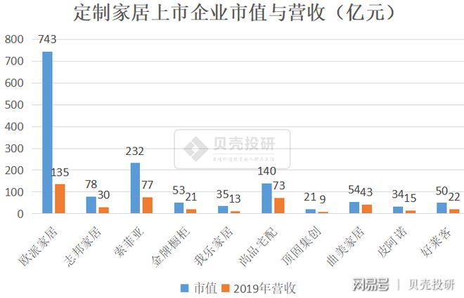 芒果体育app下载安装芒果体育app下载万亿规模家居行业全产业链解读！(图4)