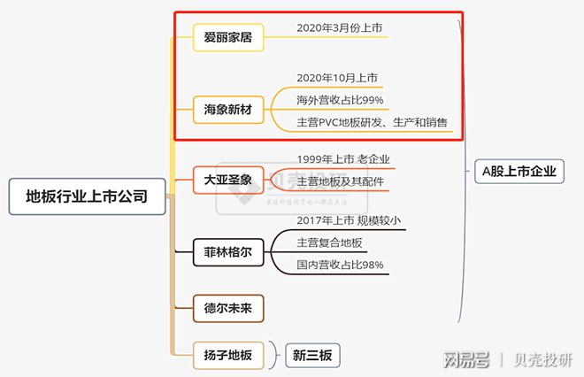 芒果体育app下载安装芒果体育app下载万亿规模家居行业全产业链解读！(图6)