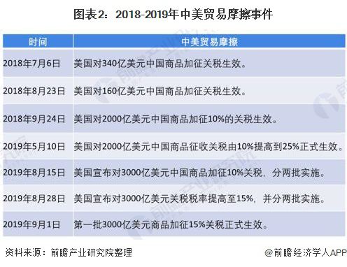 2020年中国家具行业发展现状分析：面对贸易摩擦 上市家具企业迅速布局海外生产线与销售渠道【组图】(图2)