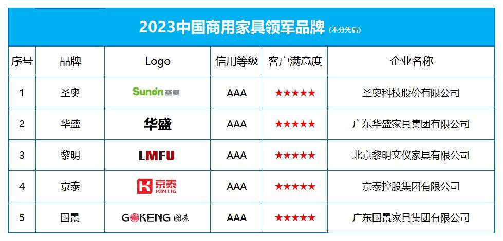 2023中国商用家具领军品牌榜单发布(图1)