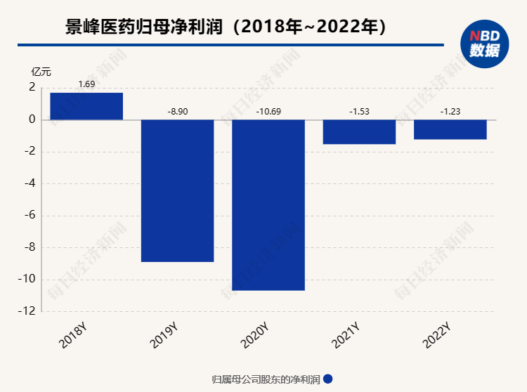 付不出188万家具钱上市公司被家具厂申请破产预重整！前三季度芒果体育app下载安装进账55亿此前4年亏了22亿…(图1)