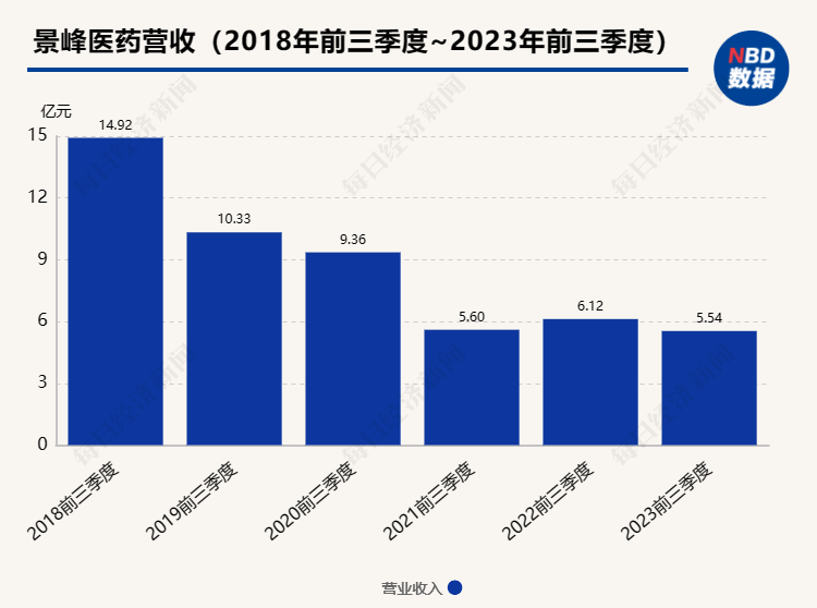 付不出188万家具钱上市公司被家具厂申请破产预重整！前三季度芒果体育app下载安装进账55亿此前4年亏了22亿…(图5)