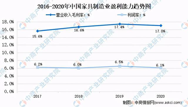 2020年家具行业运行情况回顾及21年发展前景预测(图5)