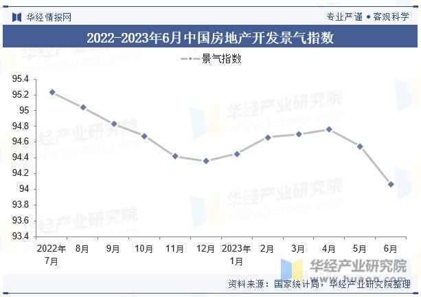 2023年中国家具制造行业发展现状及竞争格局分析“家具智能化”是当下传统业转型升级的重要方向「图」(图4)