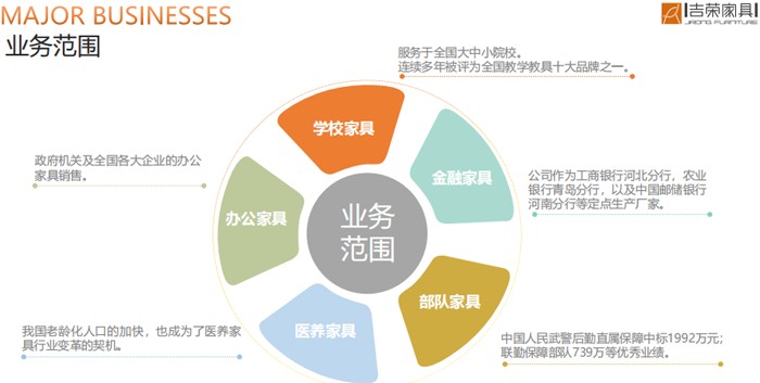 吉荣家具——笃力前行 恒以致远芒果体育app下载(图6)