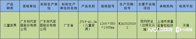 林氏家居一款儿童家具不合格！企业：系员工产品表述失误所致(图5)