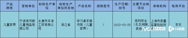 林氏家居一款儿童家具不合格！企业：系员工产品表述失误所致(图3)