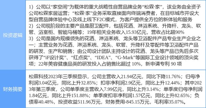 1月2日松霖科技涨停分析：装修装饰家具家居C2M概念热股(图2)