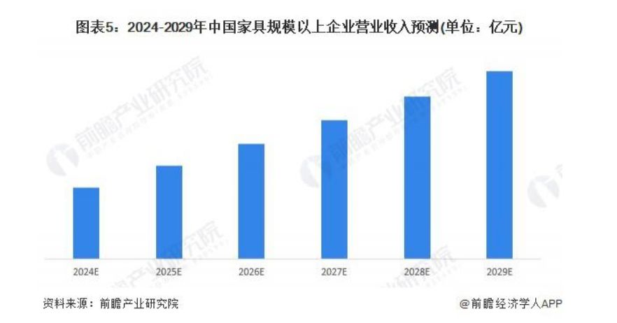 2024迎家居新政落地年城市、展会、厂商齐发力！芒果体育app下载(图3)