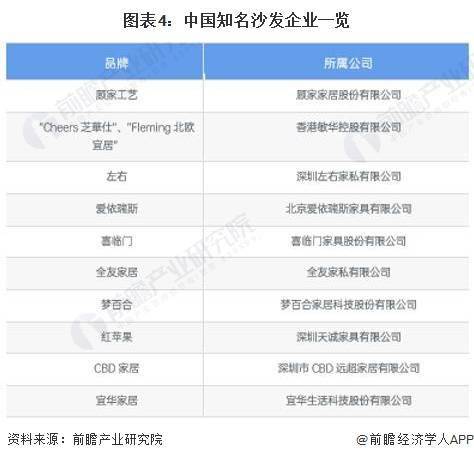 2024年中国家具行业细分软体家具市场现状及竞争格局分析 近年中国软体市场供给波动(图4)