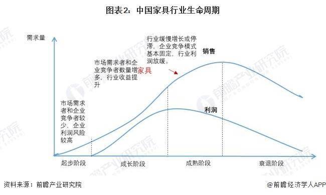 芒果体育2024年中国家具行业市场规模及发展趋势前景分析 预计2028年规上企业营收将芒果体育app下载安装超8700亿元(图2)