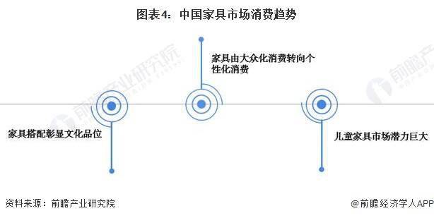 芒果体育2024年中国家具行业市场规模及发展趋势前景分析 预计2028年规上企业营收将芒果体育app下载安装超8700亿元(图4)