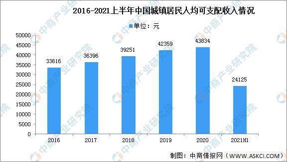 芒果体育app下载安装芒果体育app下载2022年中国家具行业市场现状及发展前景预测分析(图2)