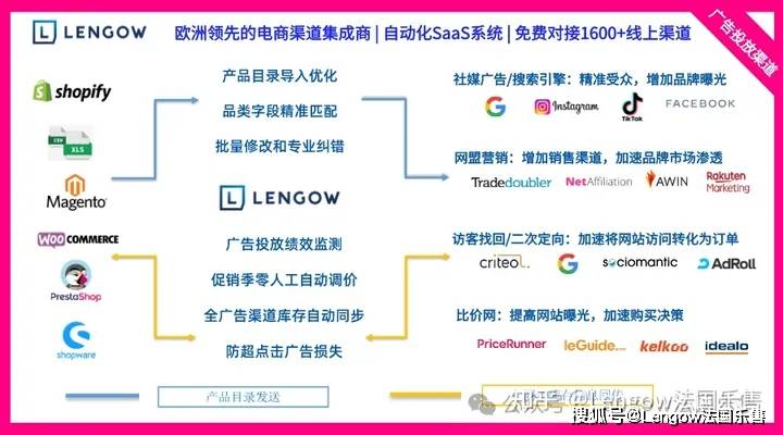 法国知名家具品牌在欧芒果体育app下载安装洲9国销售额超8000万欧中国出海卖家能从中学到什么？芒果体育(图7)