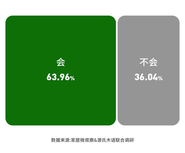 实木家具市场深度解析：潜力、商机与未来趋势芒果体育app下载安装(图2)