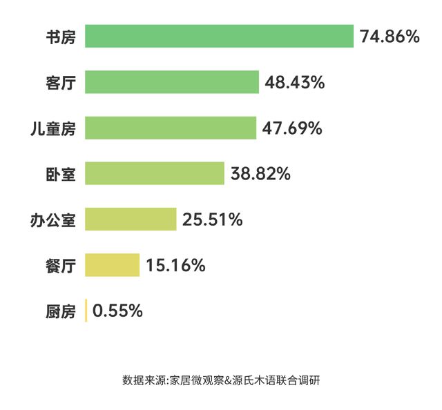 实木家具市场深度解析：潜力、商机与未来趋势芒果体育app下载安装(图6)