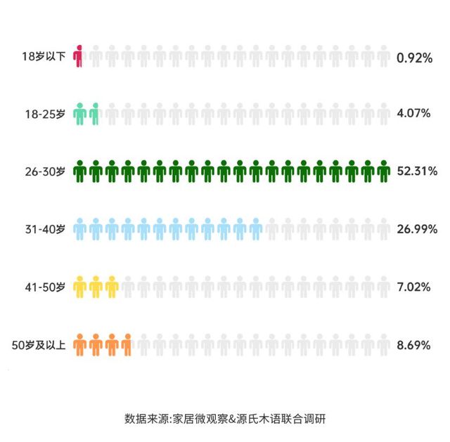 实木家具市场深度解析：潜力、商机与未来趋势芒果体育app下载安装(图3)