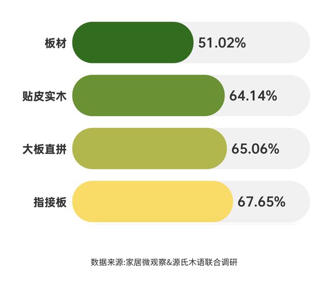 实木家具市场深度解析：潜力、商机与未来趋势芒果体育app下载安装(图4)