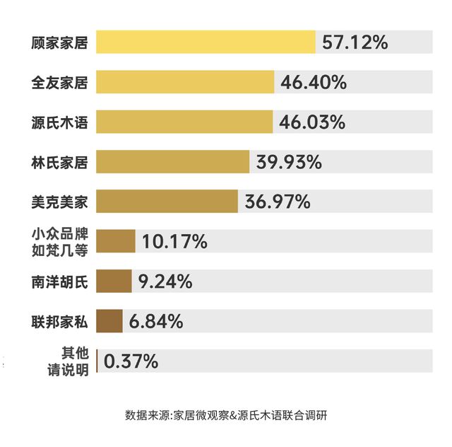 实木家具市场深度解析：潜力、商机与未来趋势芒果体育app下载安装(图7)