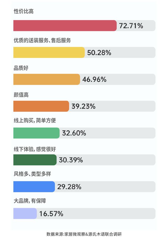 实木家具市场深度解析：潜力、商机与未来趋势芒果体育app下载安装(图8)