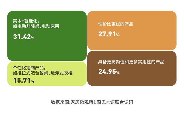 实木家具市场深度解析：潜力、商机与未来趋势芒果体育app下载安装(图11)