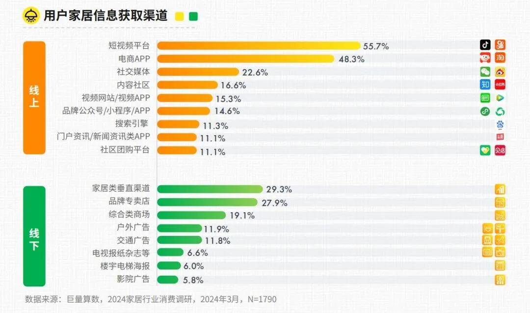 家页观察｜引爆家具家装春季营销「抖in心动家·质造中国家」成增长新芒果体育引擎芒果体育app下载(图2)