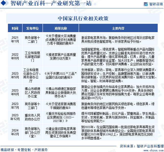 芒果体育app下载安装家具-产业百科_智研咨询(图2)