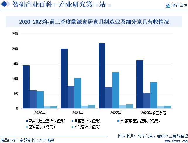 芒果体育app下载安装家具-产业百科_智研咨询(图4)