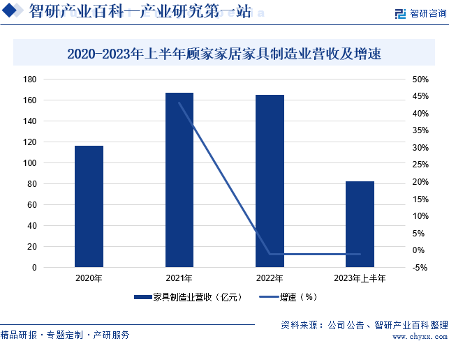 芒果体育app下载安装家具-产业百科_智研咨询(图5)